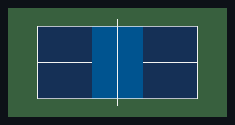 Pickleball court color preview that changes one zone at a time across Competition Green, Medium Green, Competition Blue, Light Blue, and Sky Blue, with basketball lines appearing briefly over the same court.